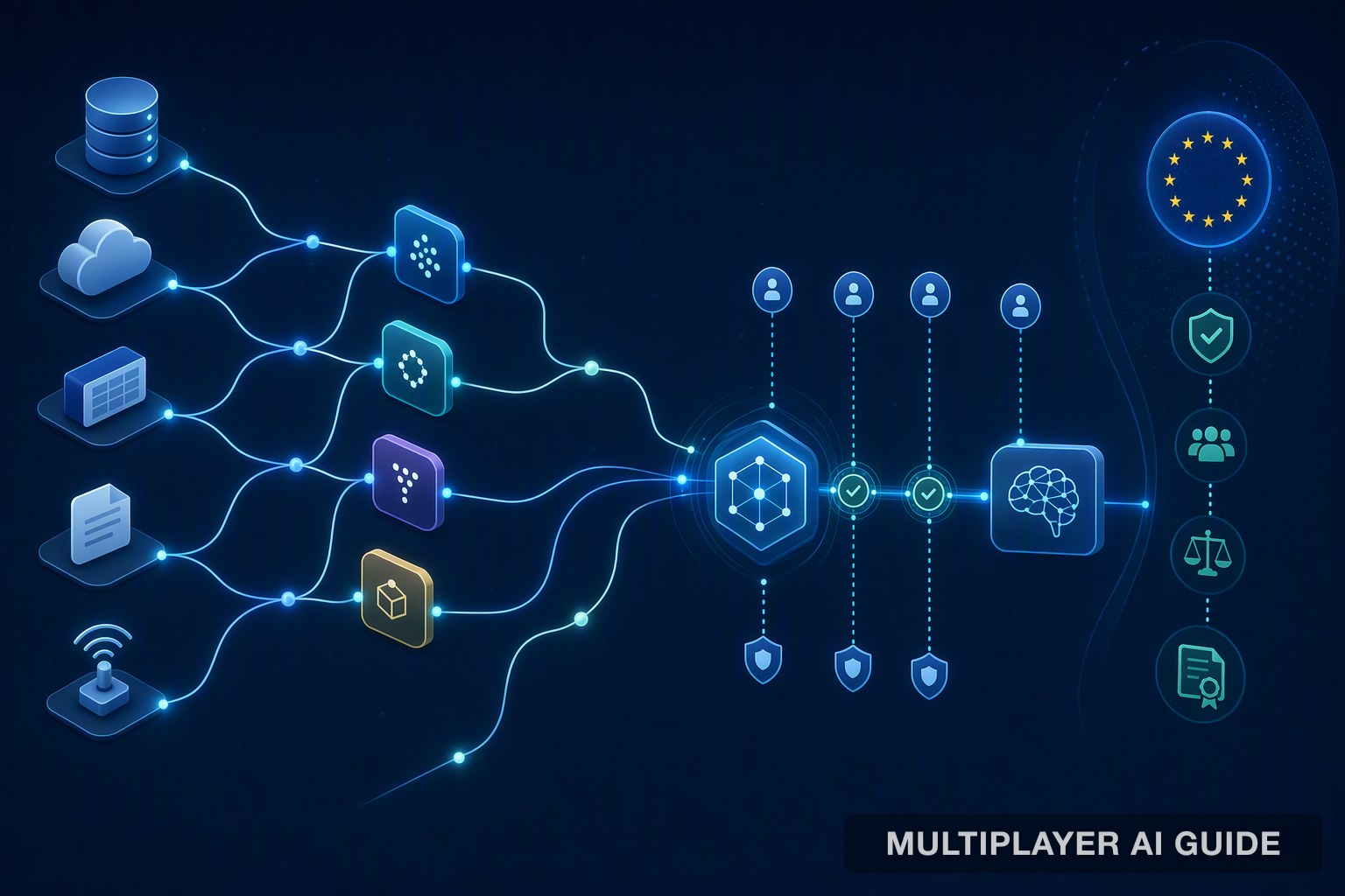8 Best AI Tools for Data Provenance and Lineage Tracking in 2026
